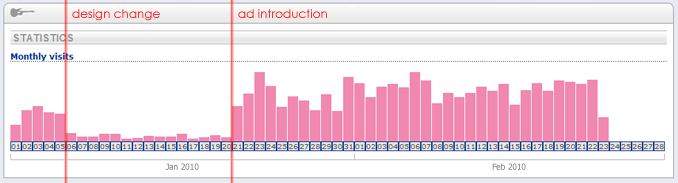 Traffic to Affiliate Website (After)