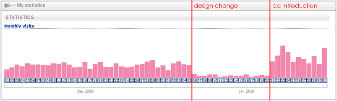 Traffic to Affiliate Website (Before)